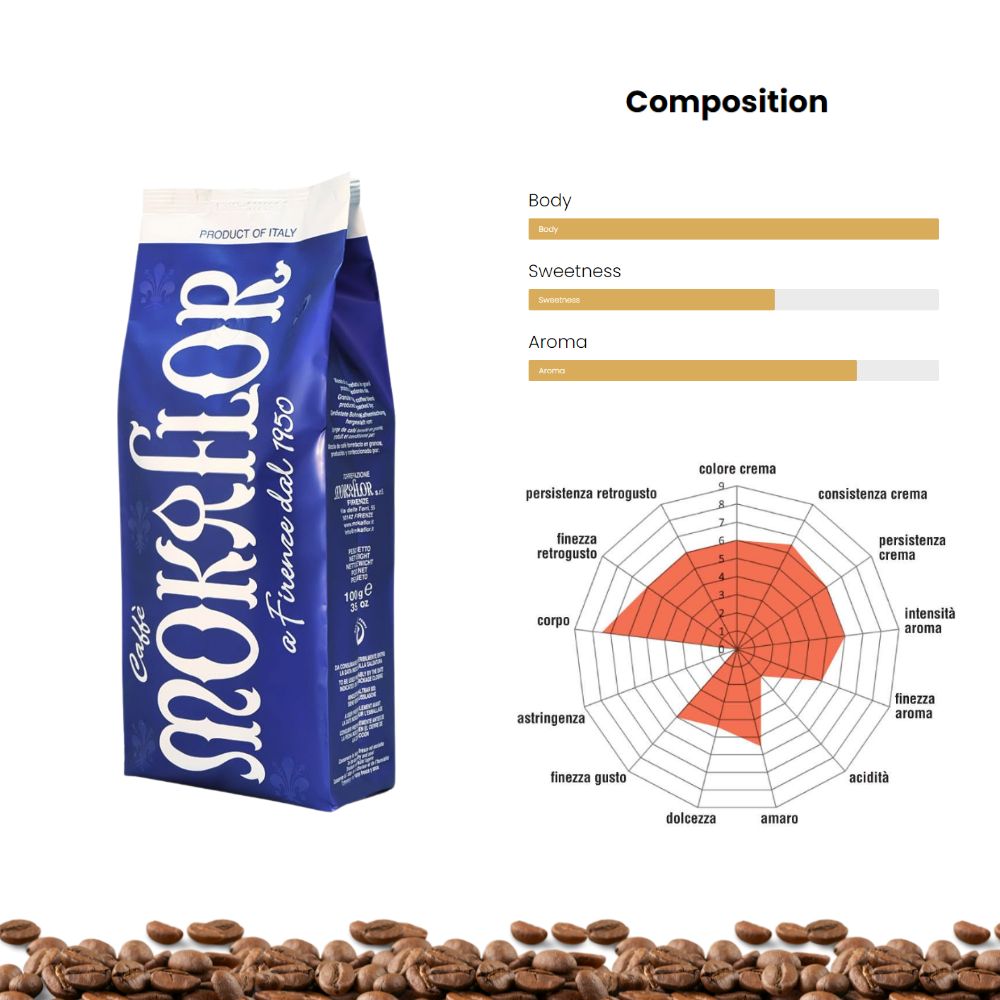 Mokaflor Blu Whole Bean Coffee 2.2lb/1kg - Tree of Life