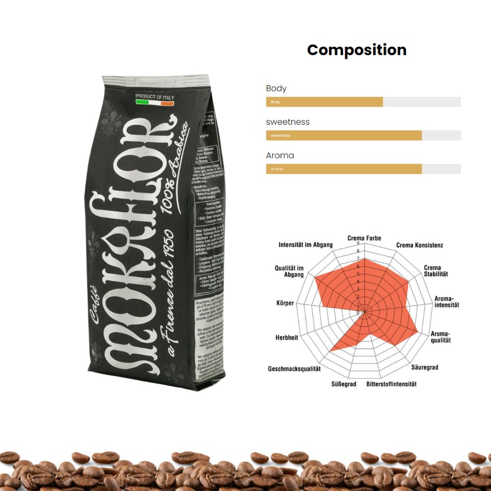 Mokaflor Nero 100% Arabica Whole Bean Coffee 2.2lb/1kg - Tree of Life