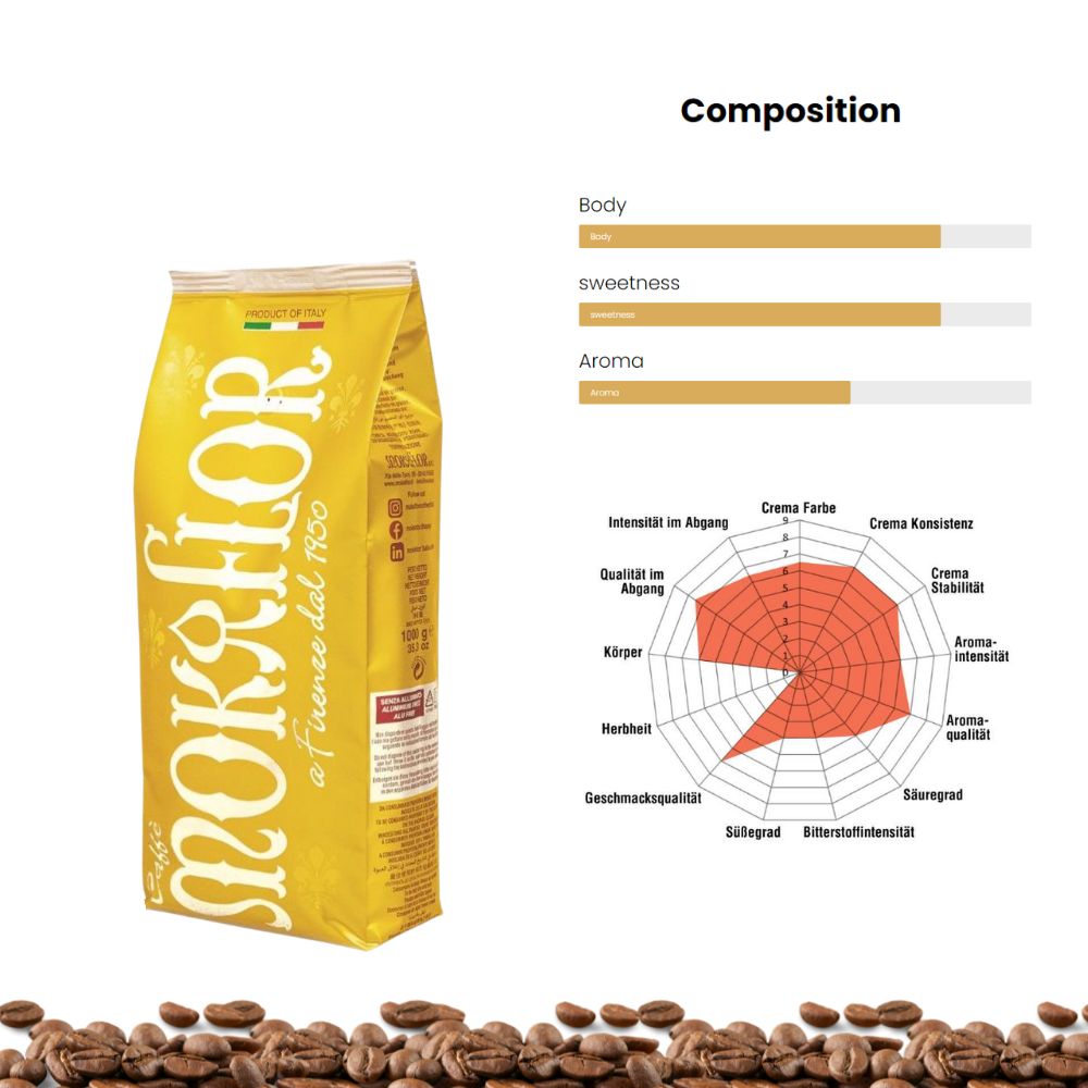 Mokaflor Oro Whole Bean Coffee 2.2lb/1kg - Tree of Life