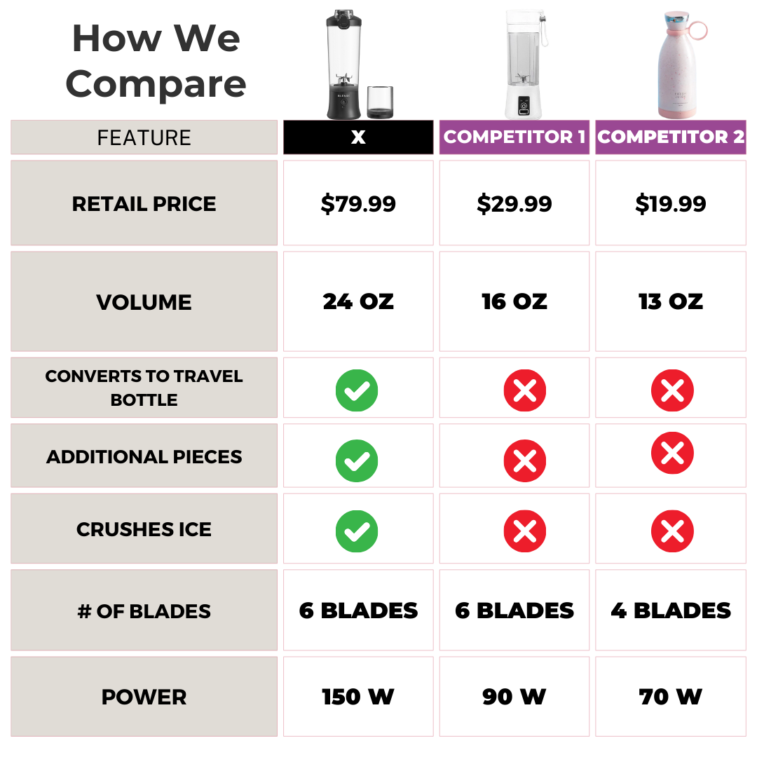 X  Ice Crushing Portable Blender (24oz)
