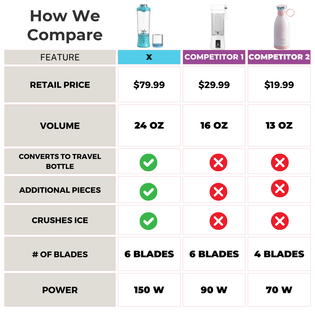 X  Ice Crushing Portable Blender (24oz)