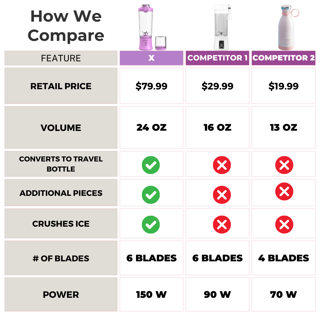 X  Ice Crushing Portable Blender (24oz)