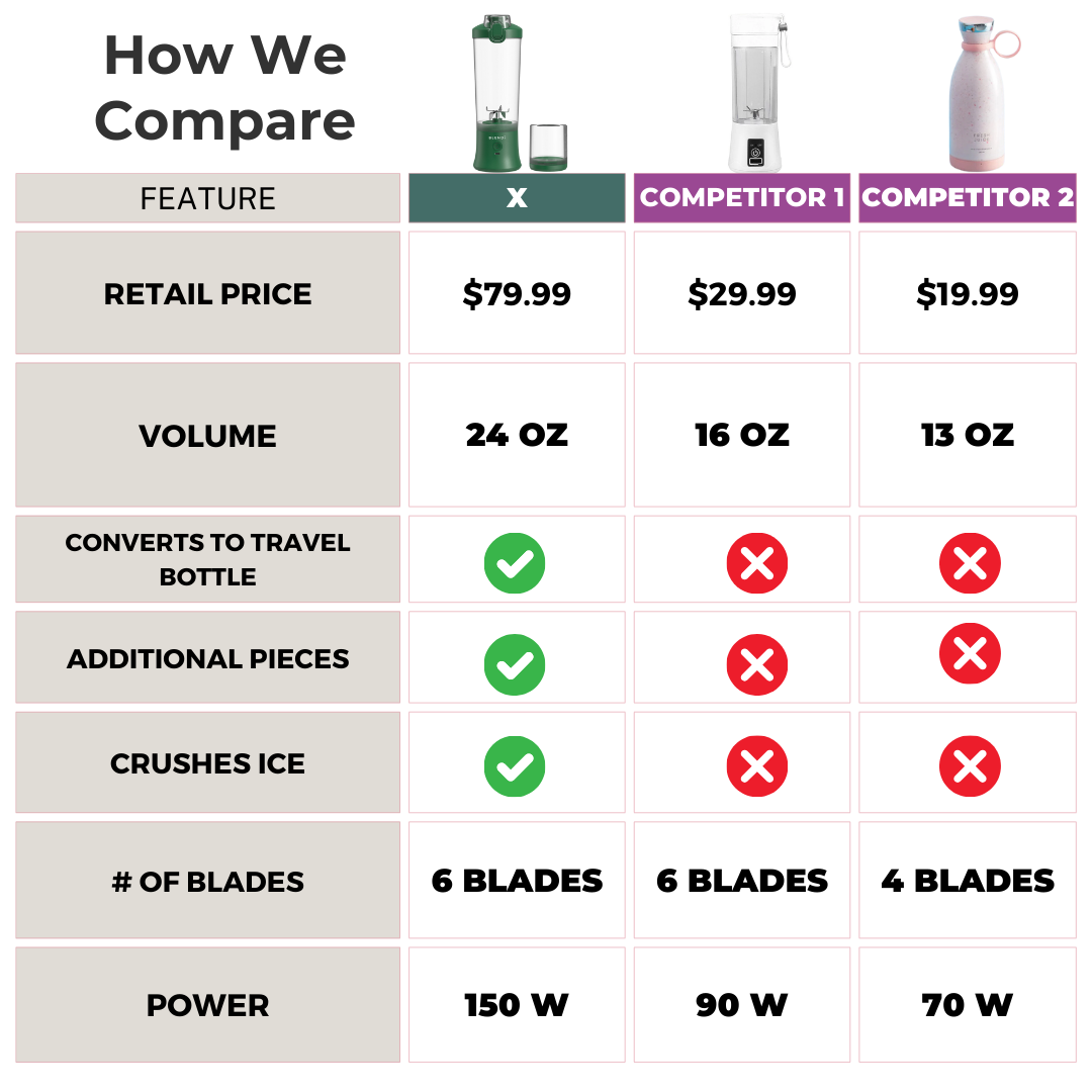 X  Ice Crushing Portable Blender (24oz)