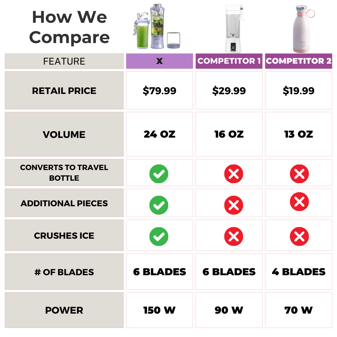 X  Ice Crushing Portable Blender (24oz)