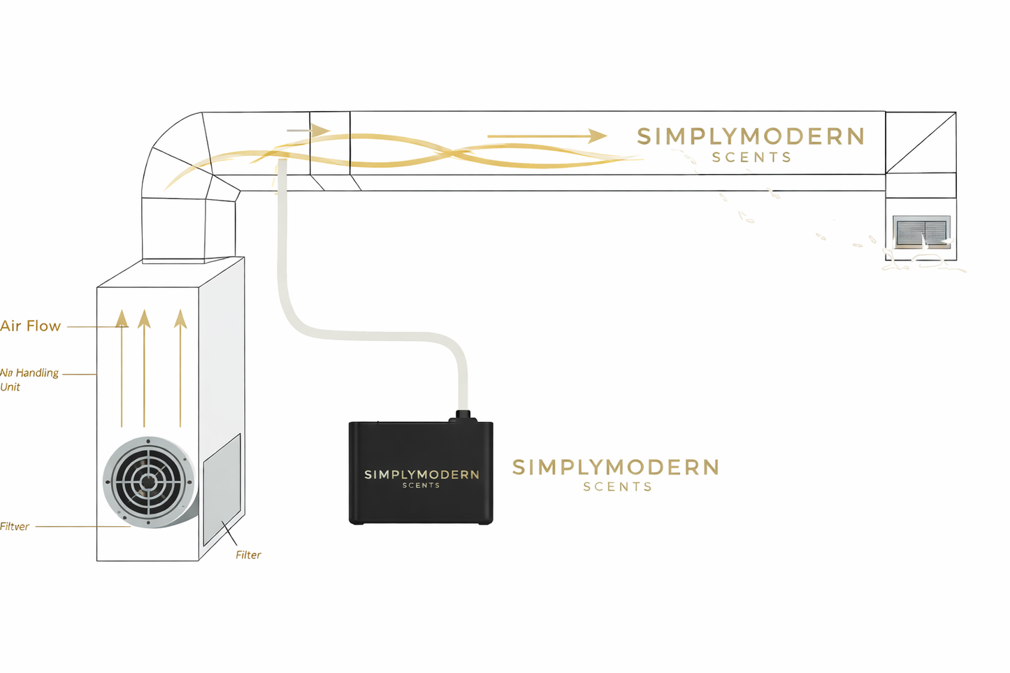 Standalone + HVAC Integrated Electric Home Diffuser + Free 8 OZ Diffuser Oil |  SMS330 - Tree of Life