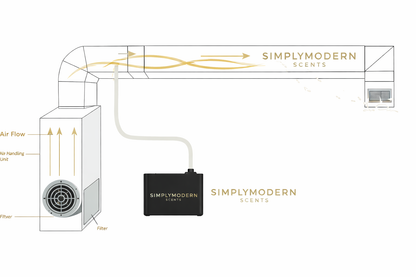 Standalone + HVAC Integrated Electric Home Diffuser + Free 8 OZ Diffuser Oil |  SMS330 - Tree of Life