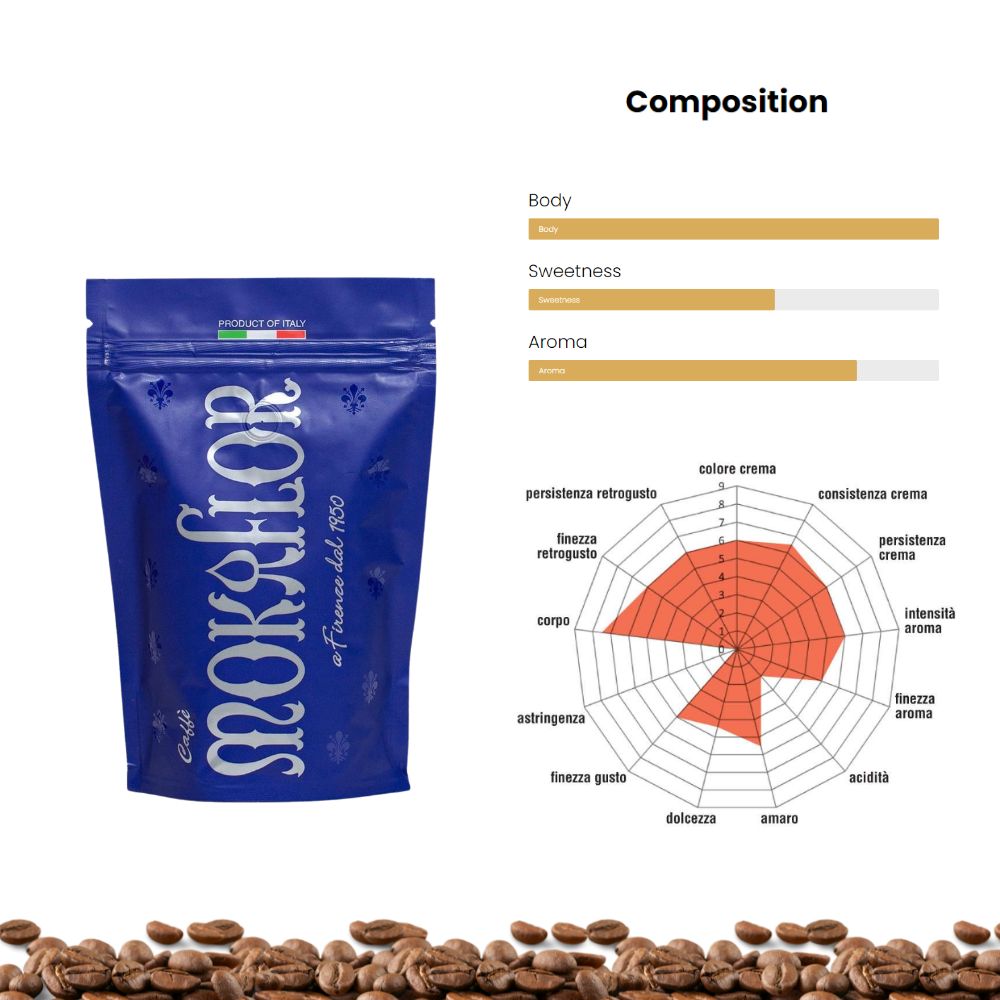 Mokaflor Ground Coffee Bundle - Tree of Life