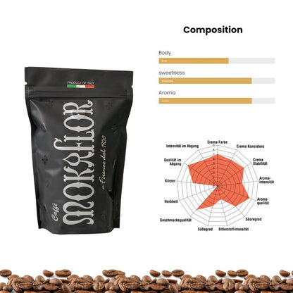 Mokaflor Ground Coffee Bundle - Tree of Life