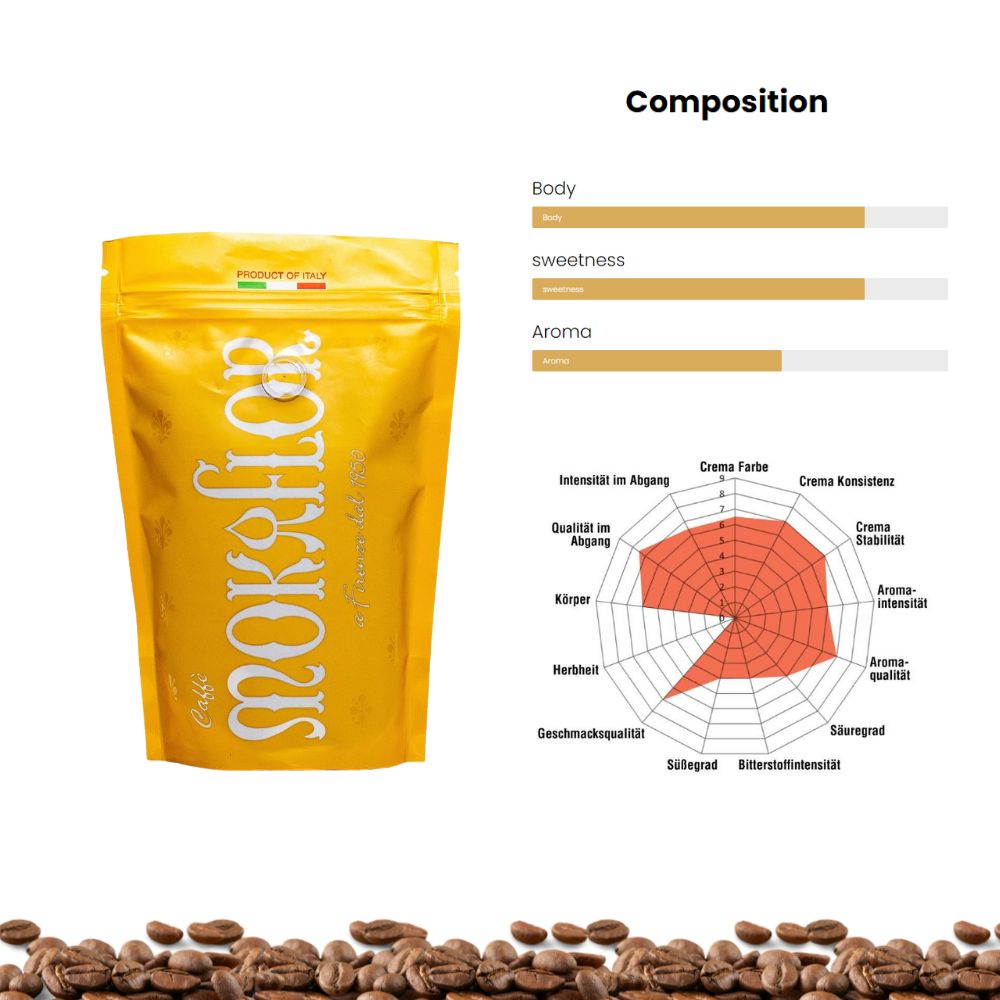 Mokaflor Oro Ground Coffee 8.8oz/250g - Tree of Life