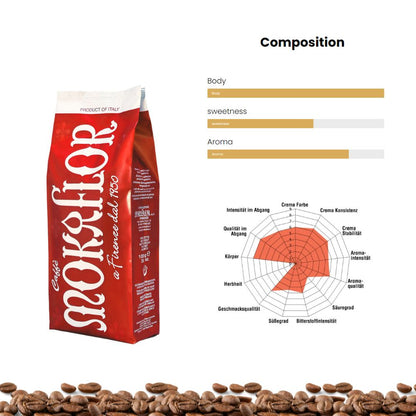 Mokaflor Rossa Whole Bean Coffee 2.2lb/1kg - Tree of Life