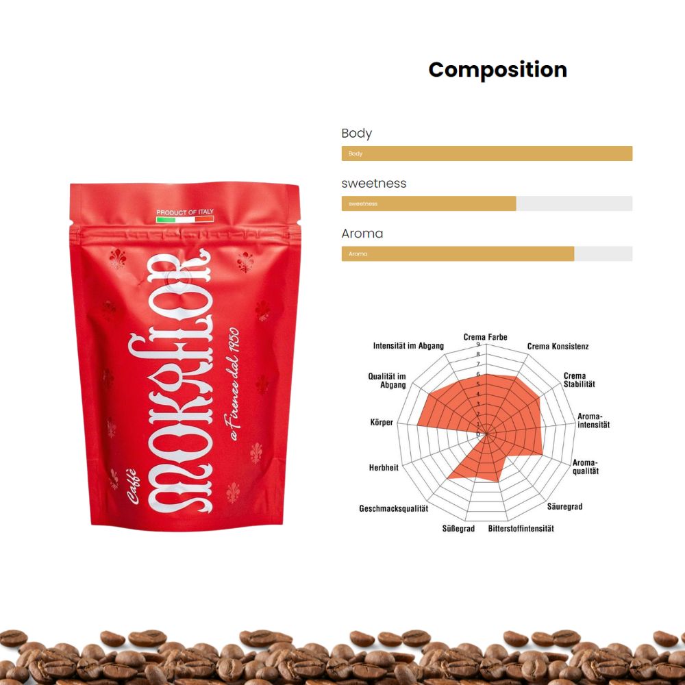 Mokaflor Ground Coffee Bundle - Tree of Life