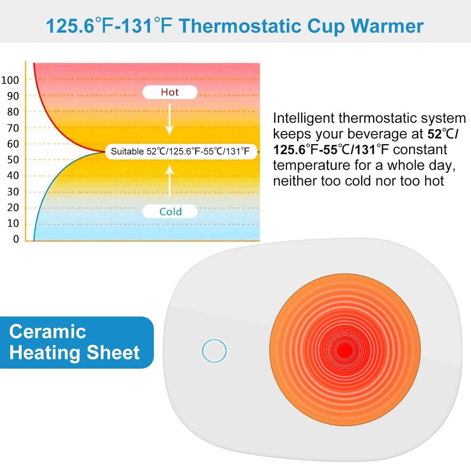 Coffee Mug Warmer Electric Heater Pad - Tree of Life