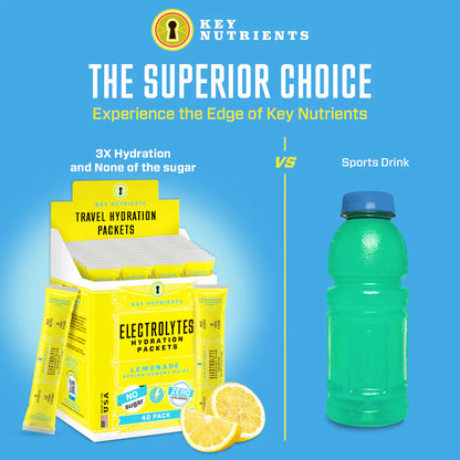 Electrolyte Recovery Plus Powder (Sugar-Free) - Tree of Life