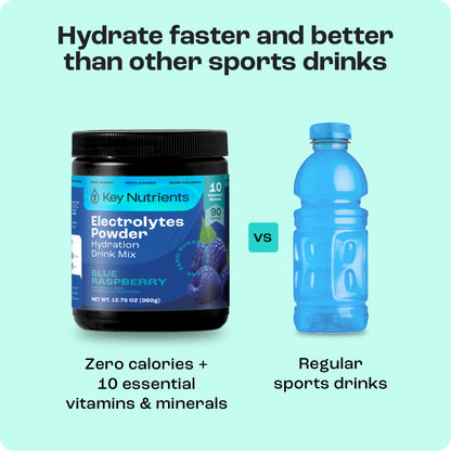 Electrolyte Recovery Plus Powder (Sugar-Free) - Tree of Life