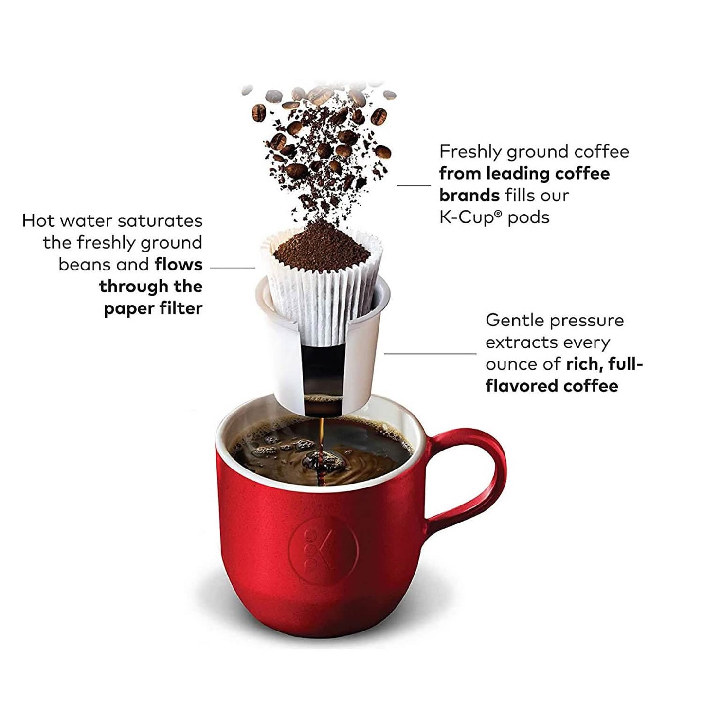 Keurig K-Duo Plus Coffee Maker (Refurbished) - Tree of Life