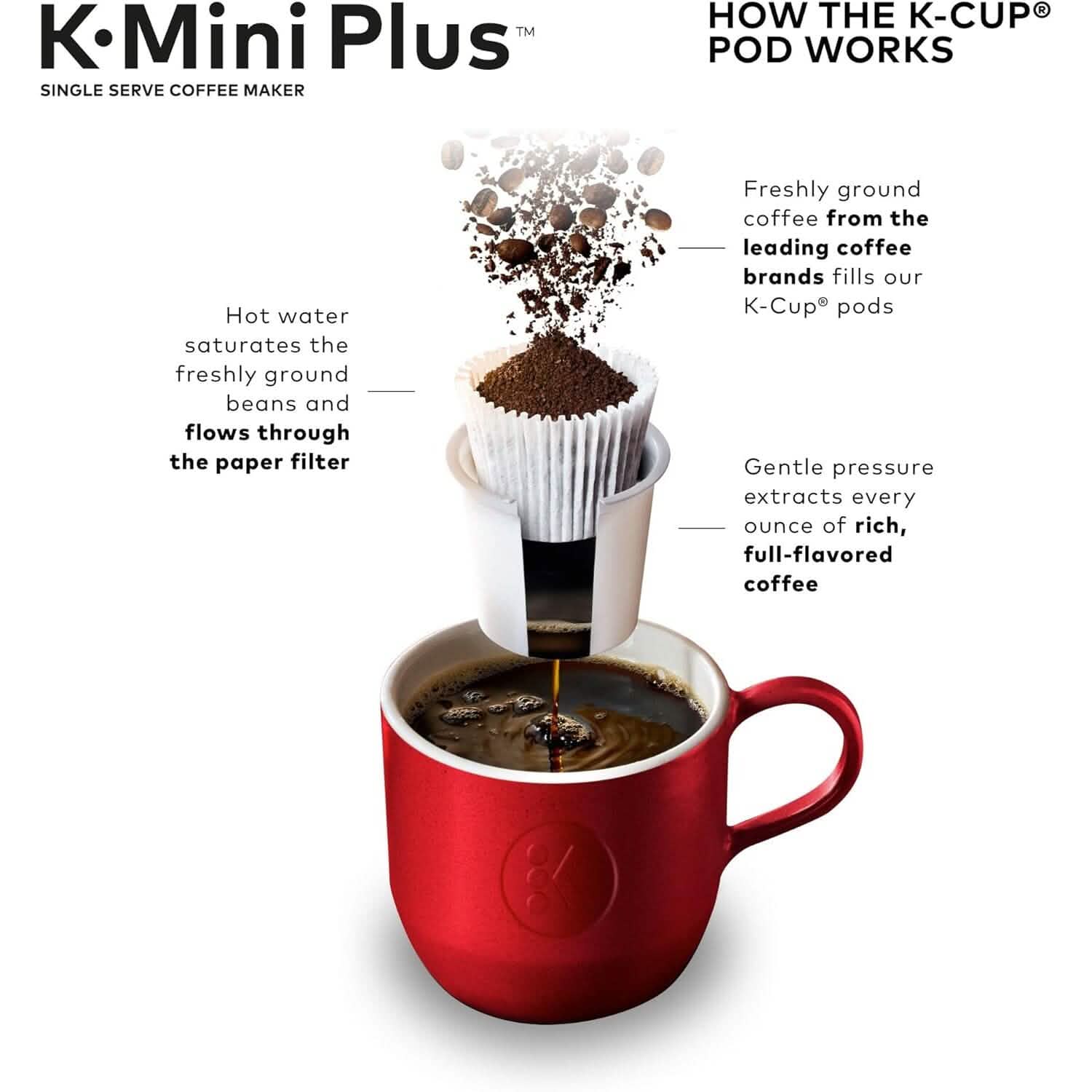 Keurig K-Mini Plus Single Serve K-Cup Pod Coffee Maker  (Refurbished) - Tree of Life