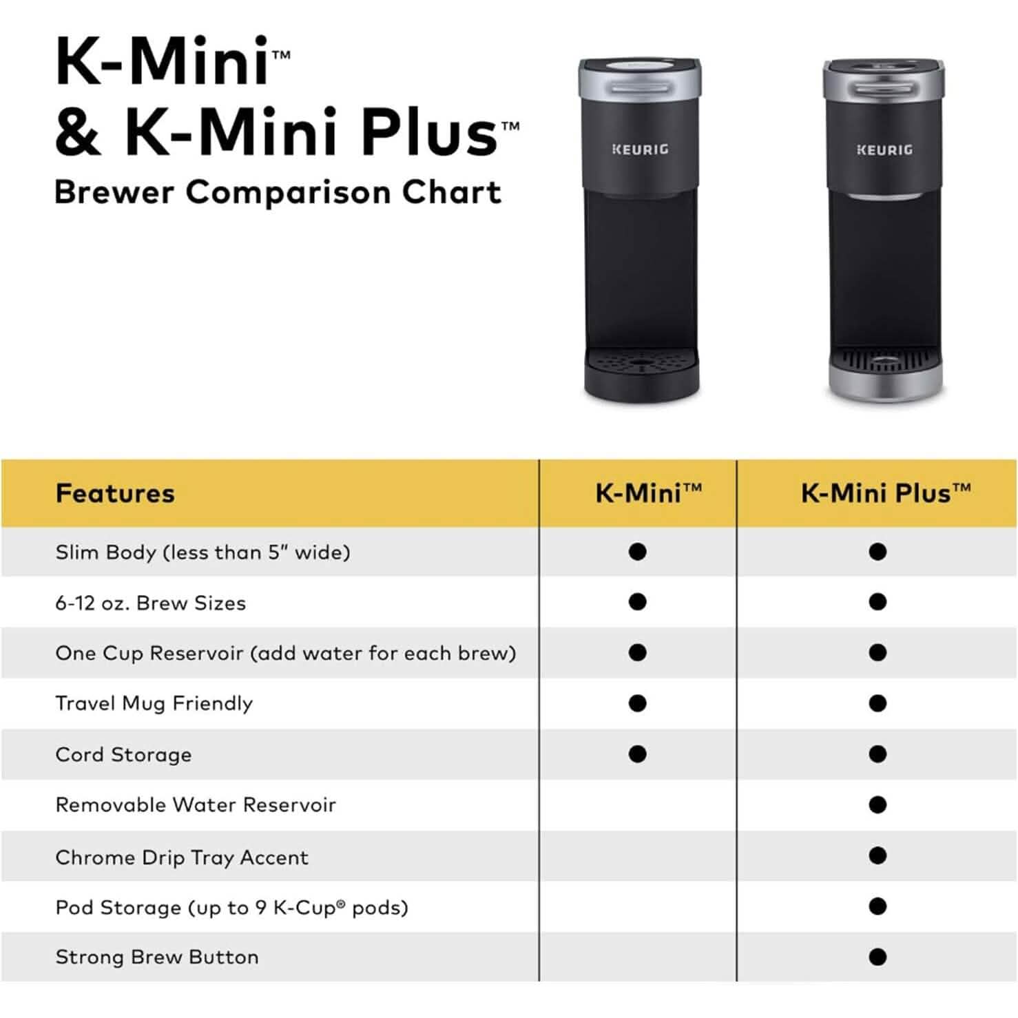 Keurig K-Mini Plus Single Serve K-Cup Pod Coffee Maker  (Refurbished) - Tree of Life