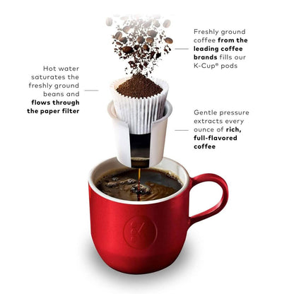 Keurig K-Mini Single Serve K-Cup Pod Coffee Maker (Refurbished) - Tree of Life
