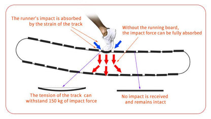 R1000 Curved Resistance Treadmill Self Powered Magnetic Resistance 8 Level Exclusive Deck Design - Tree of Life